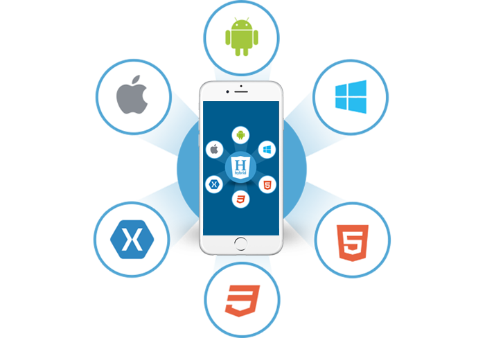 cross-platform